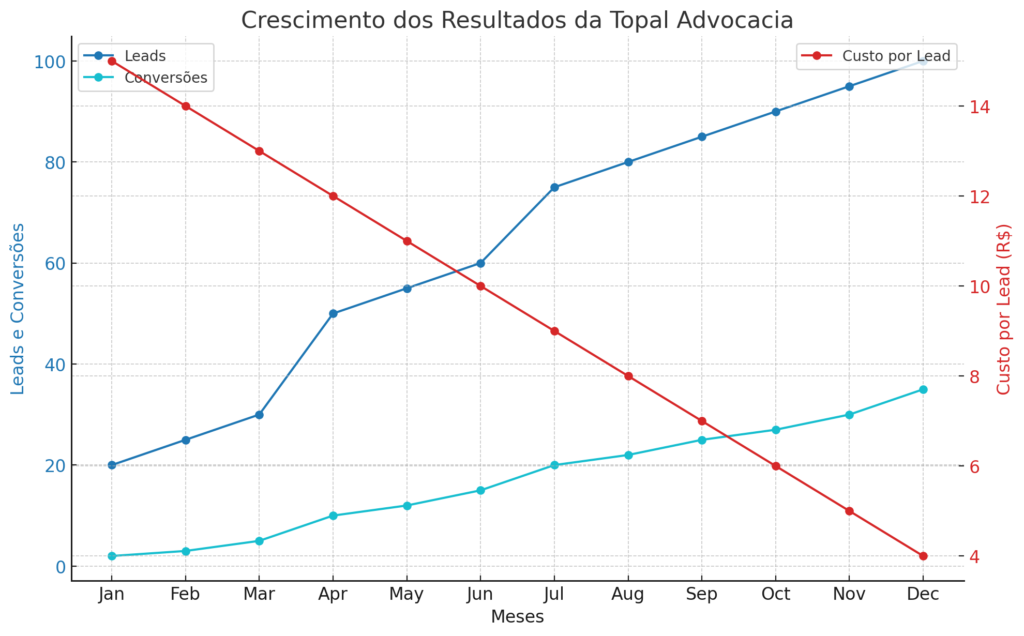 Topal Advocacia 3