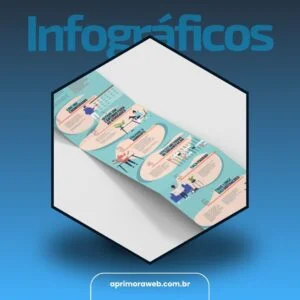 Criação de Infográfico